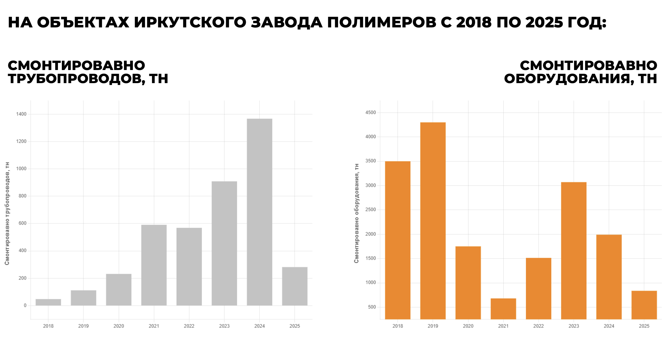Иркутский завод полимеров