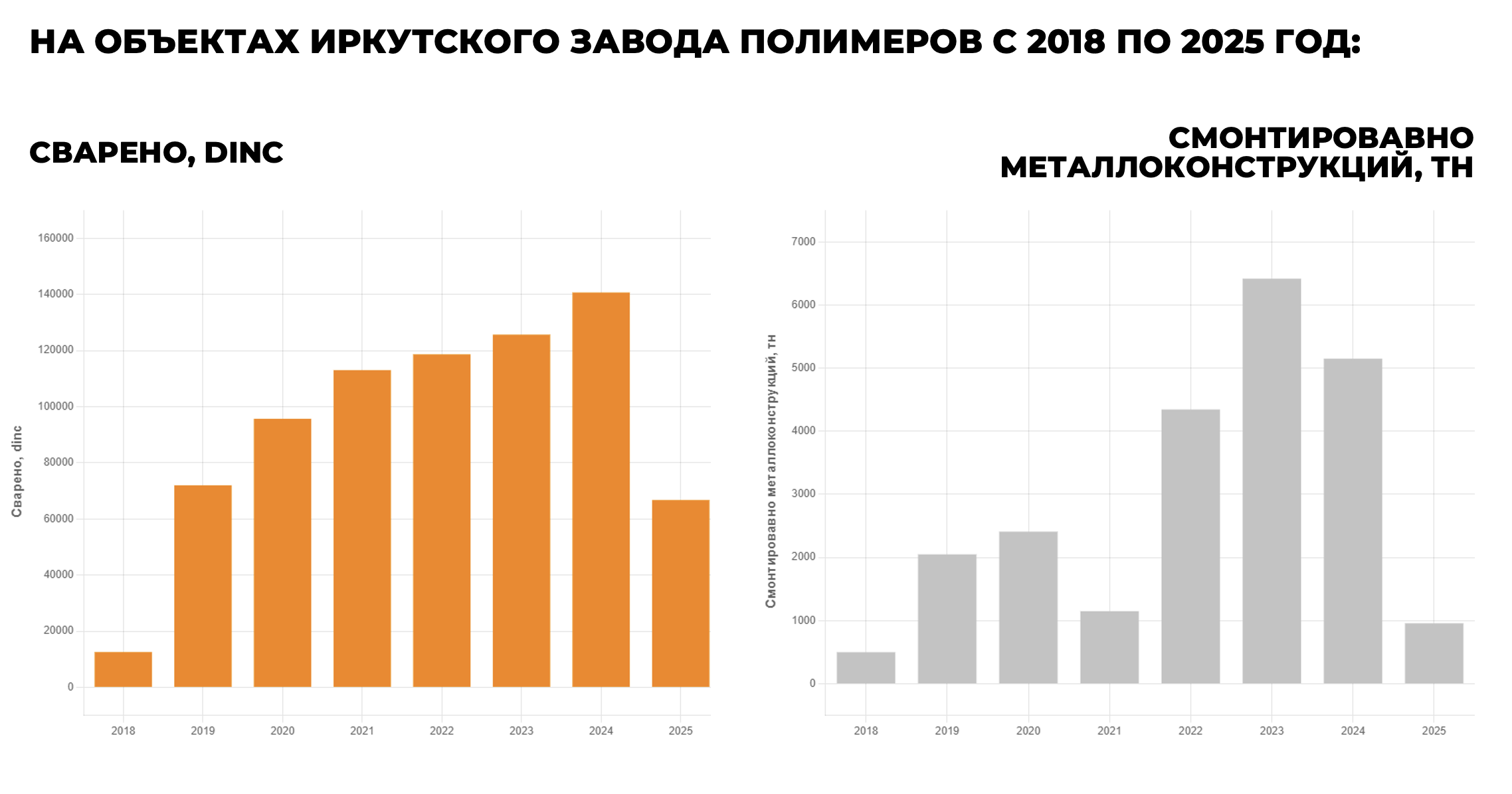 Иркутский завод полимеров